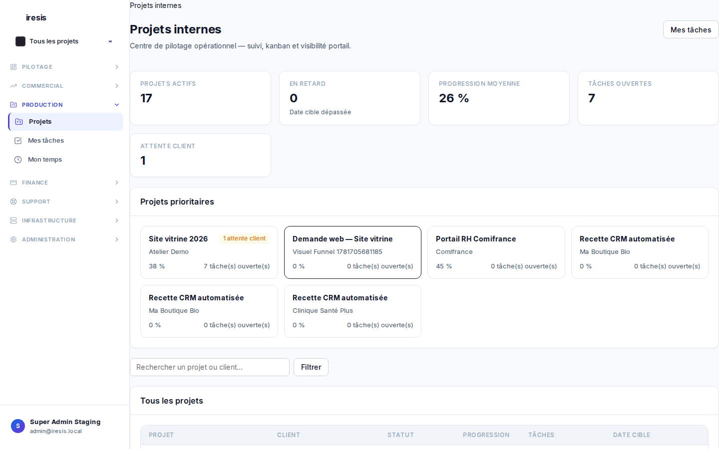 Interface gestion de projets Iresis